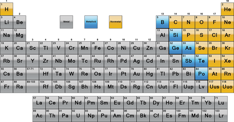 part-1-periodic-table
